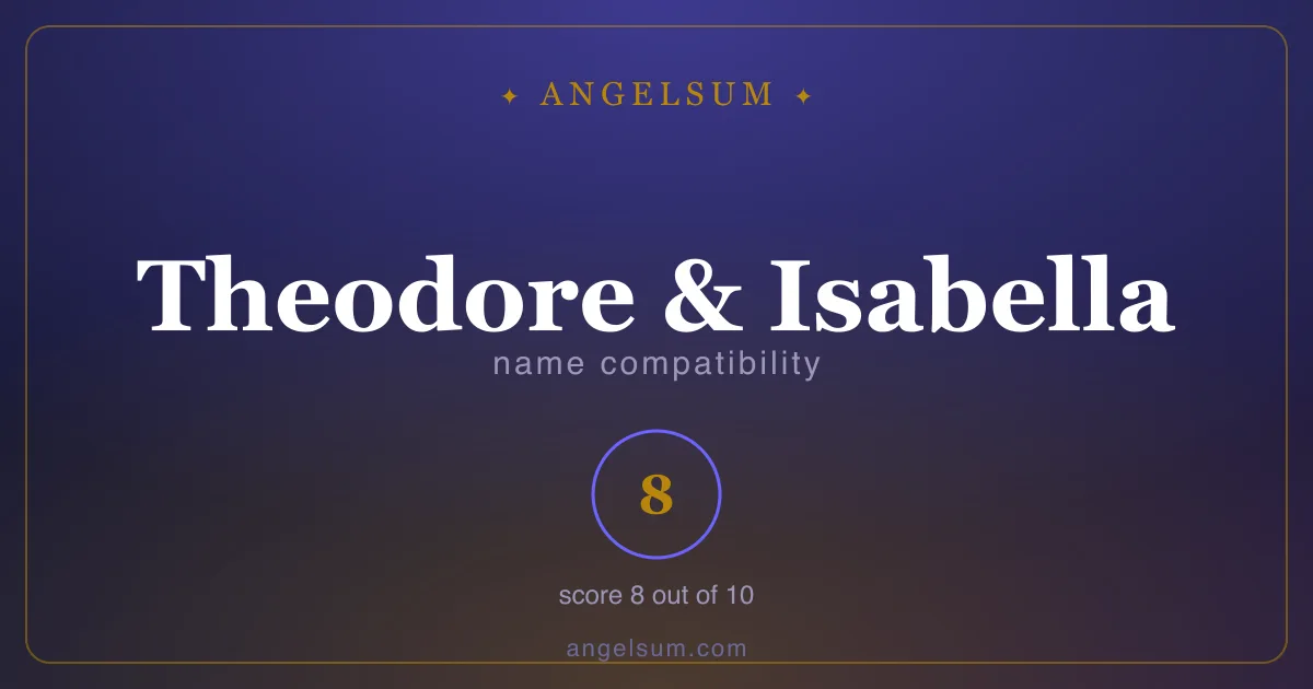 Name compatibility of Theodore and Isabella